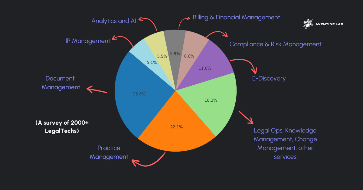 LegalTech GTM Guide 2025 | Aventine Lab