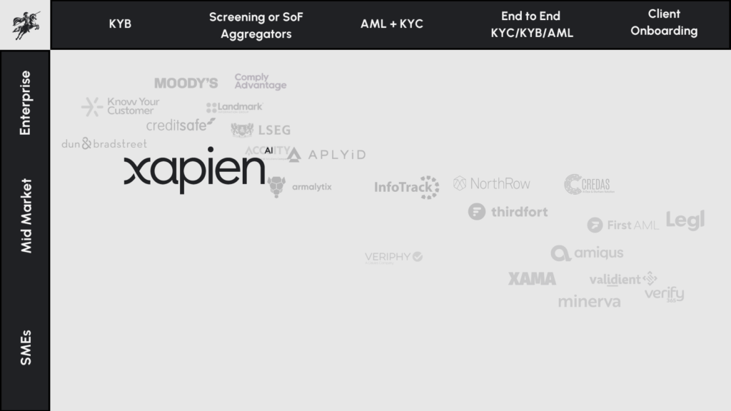 Xapien | RegTech Lab | Review & Analysis