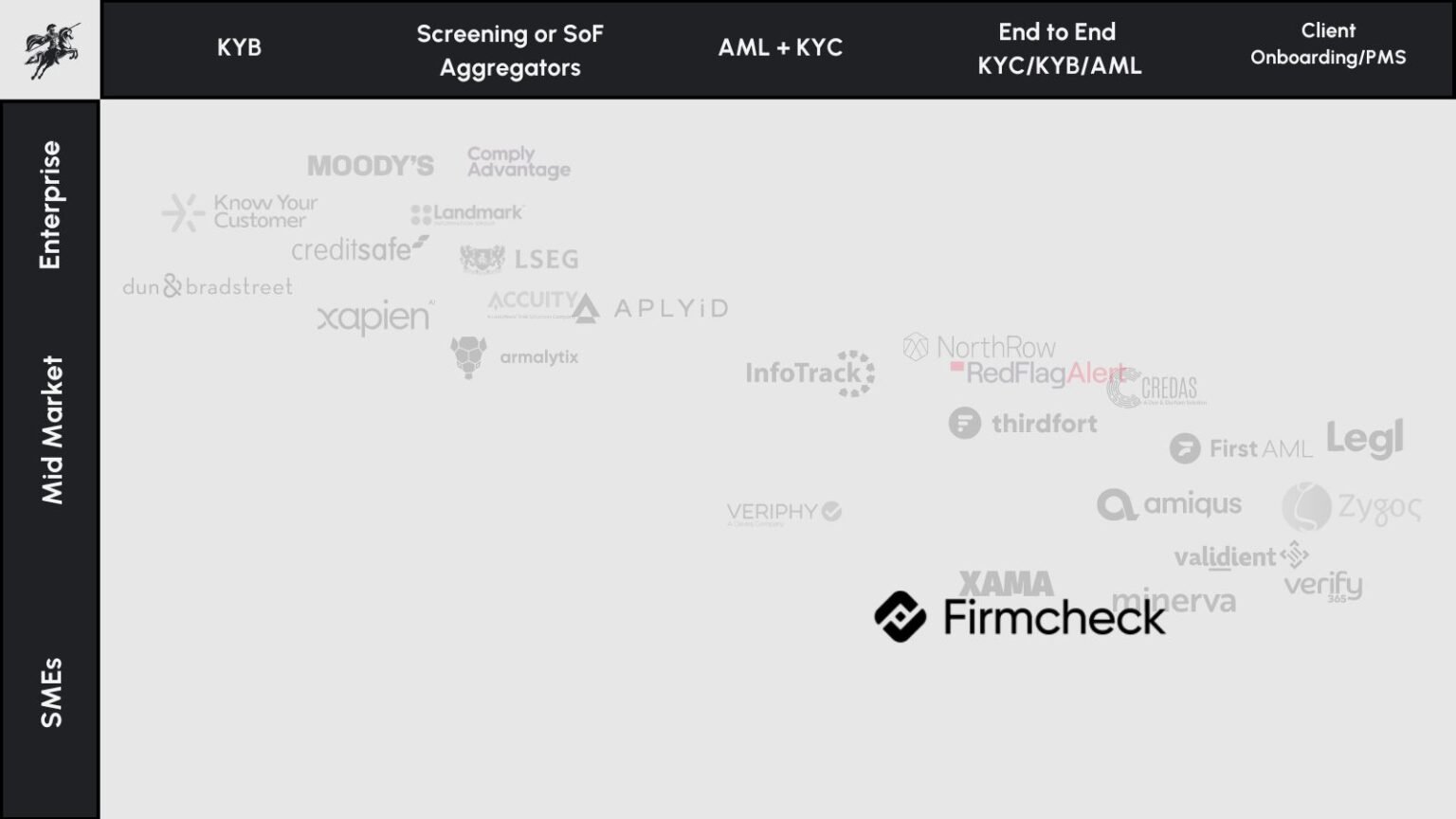 Firmcheck | RegTech Lab | Review & Analysis