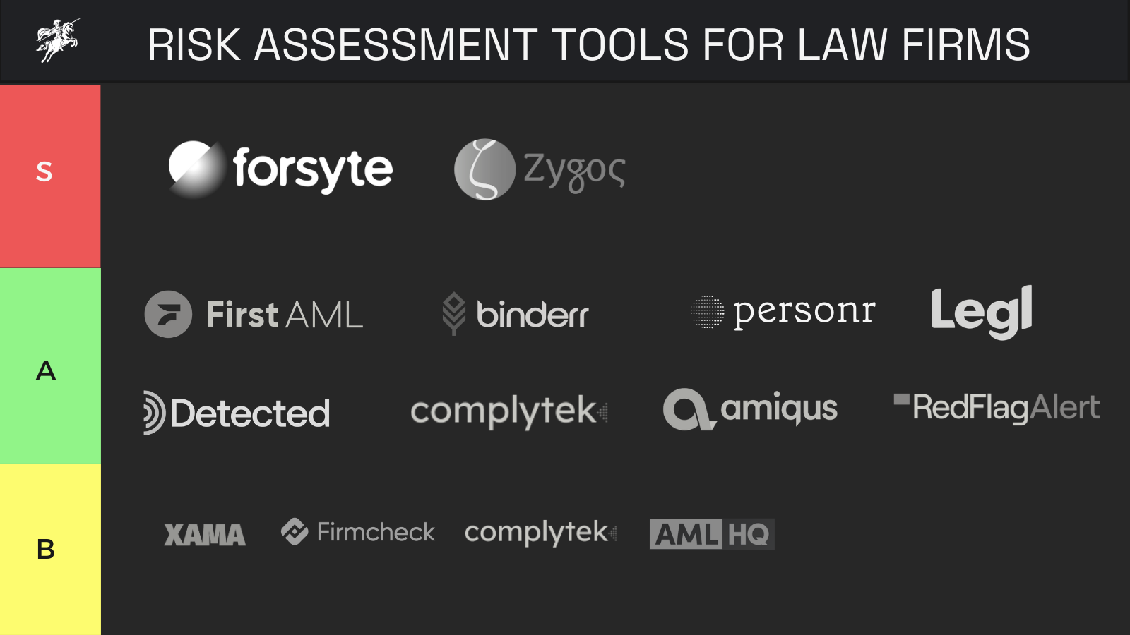 Risk Assessment Law Firm Tier List