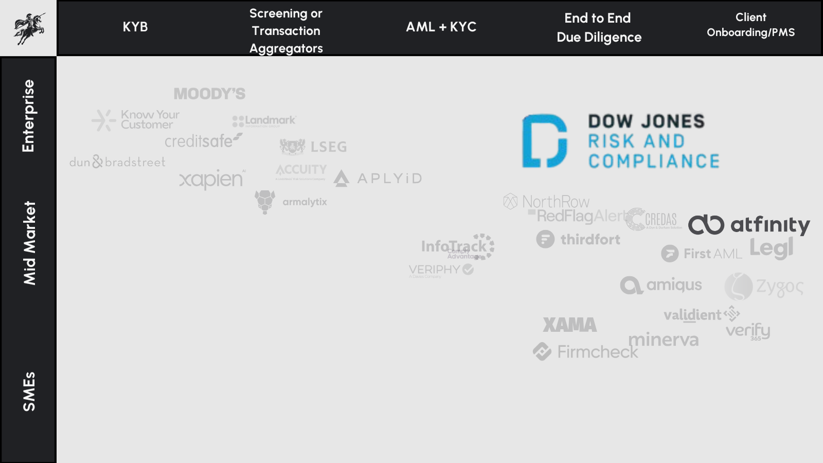 Dow Jones Market Map