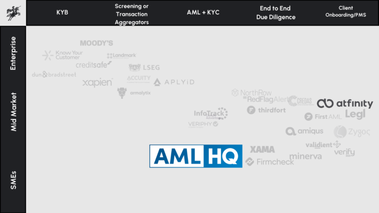 AML HQ | RegTech Lab | Review & Analysis