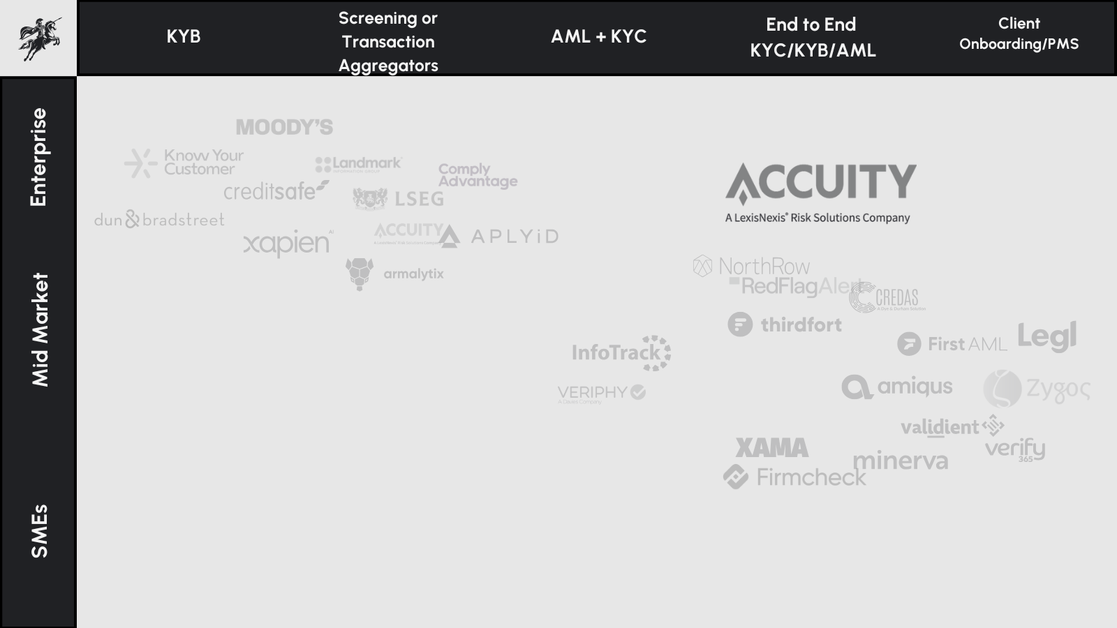 Accuity Marketmaps