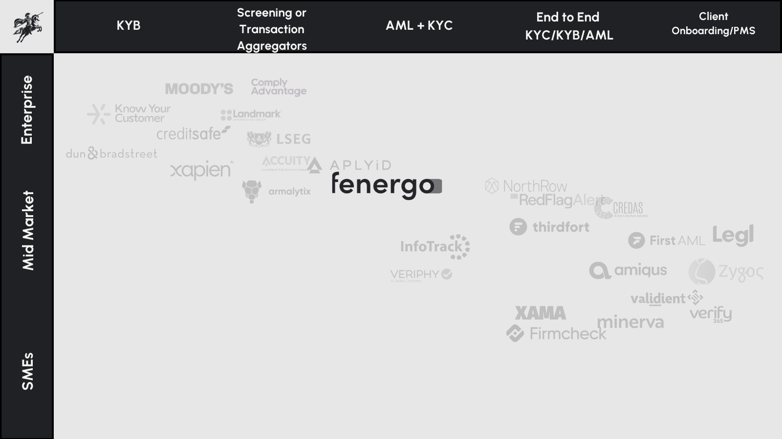 Fenergo - Market Map