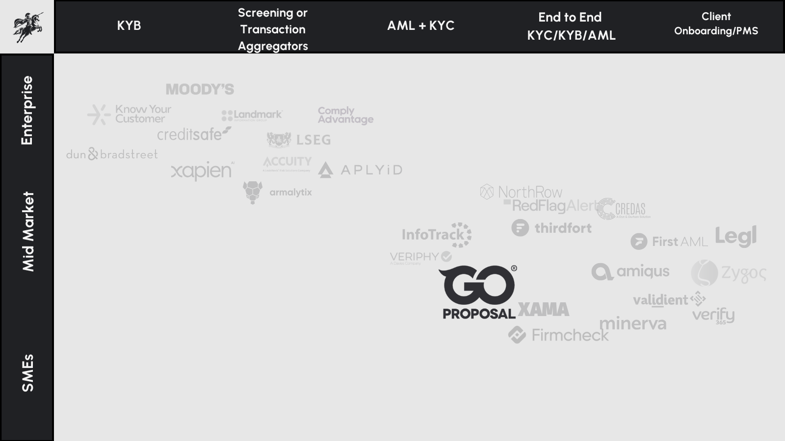 GoProposal By Sage Market Map