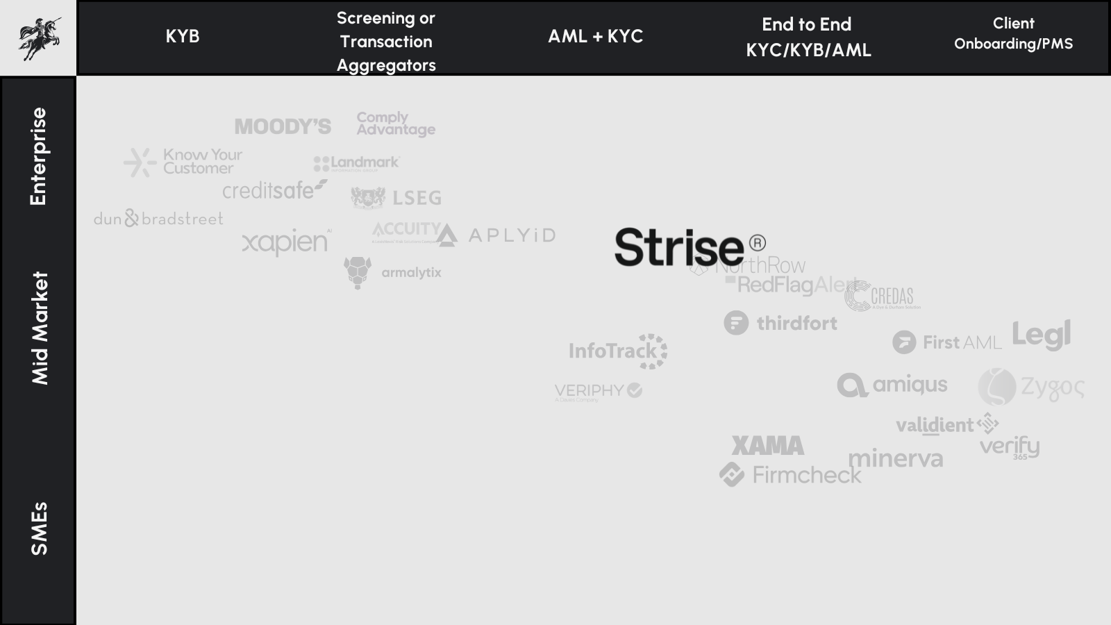 Strise - Market Map