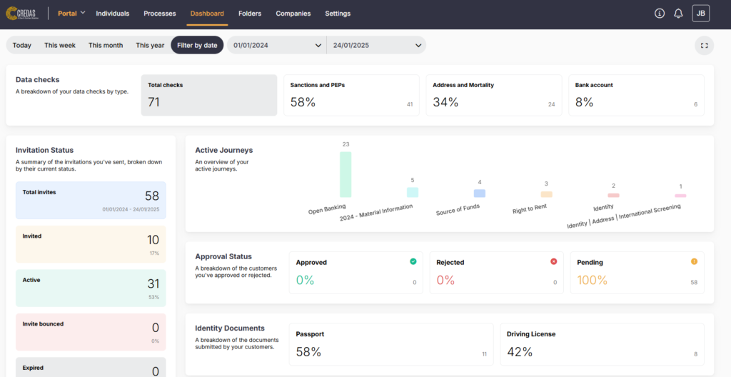 credas-dashboard