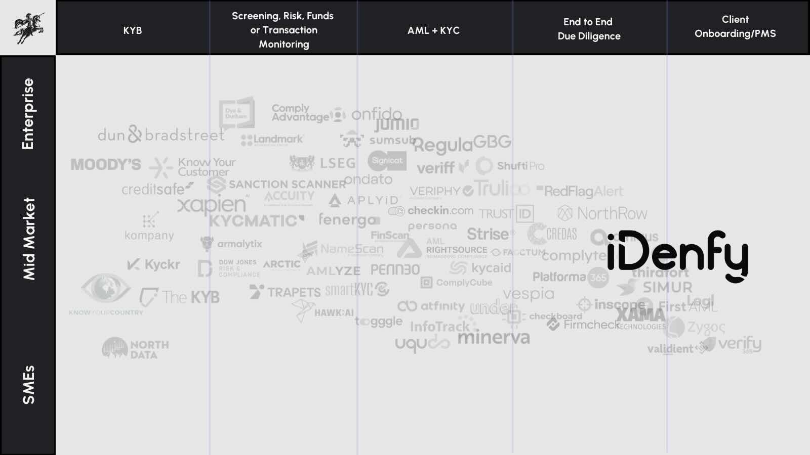 Market Maps For iDenfy
