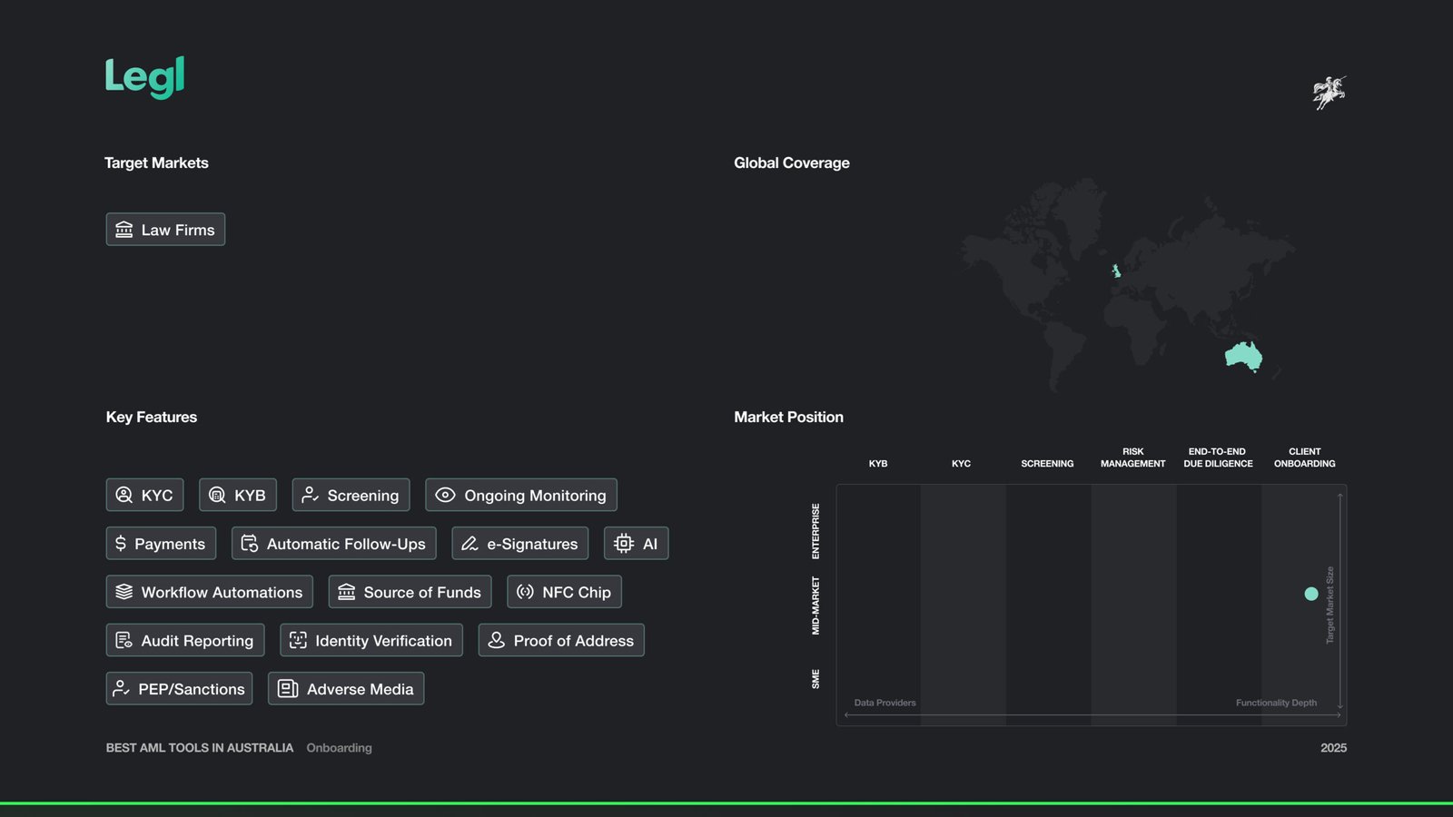Legl Features and Market Map
