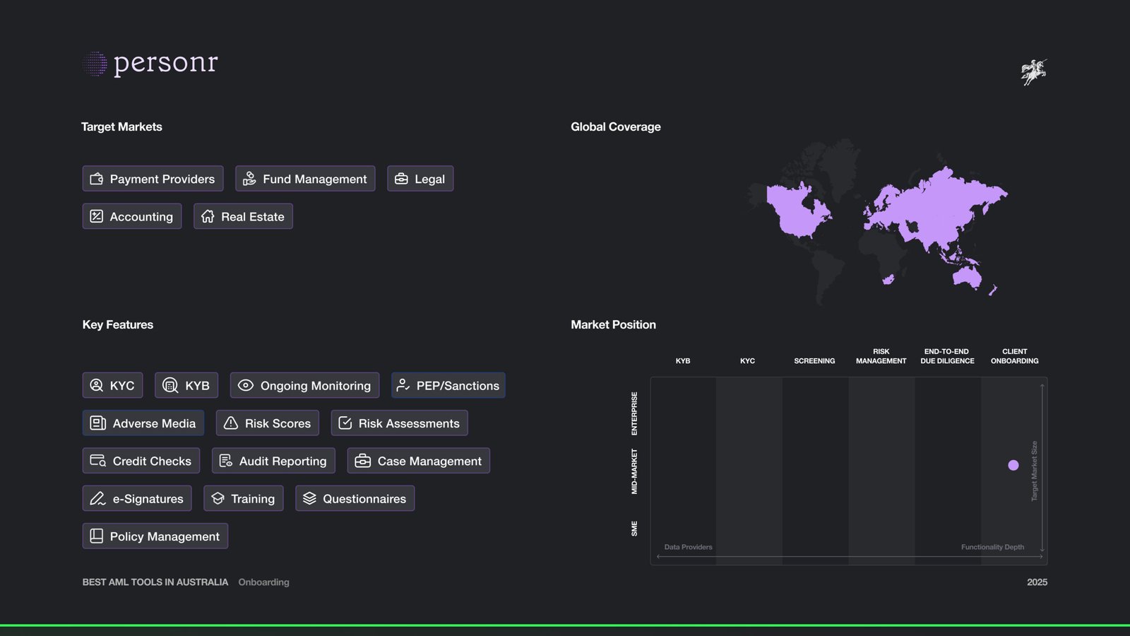 Personr Features and Market Map