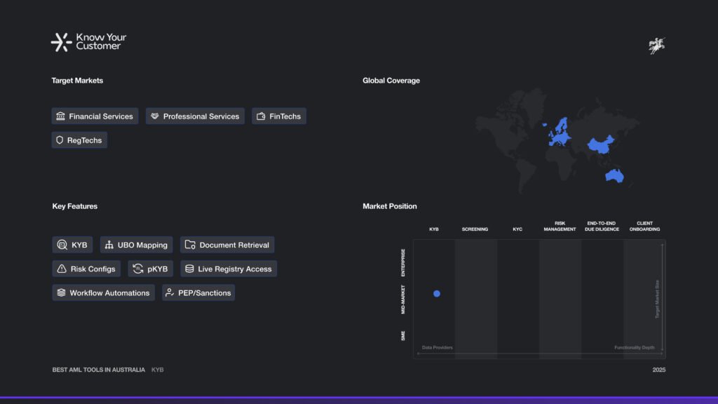 Know Your Customer Market Map and Features