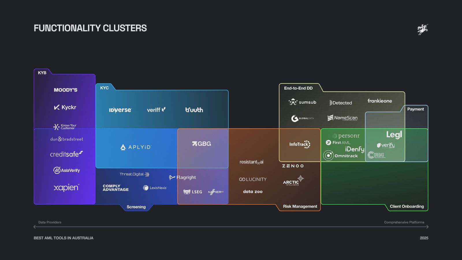 AML Australia Report Market Map 1
