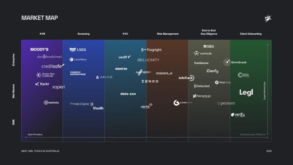 AML Australia Report Market Map 2