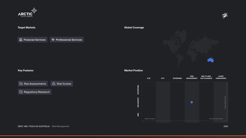 Arctic Intelligence Market Map and Features