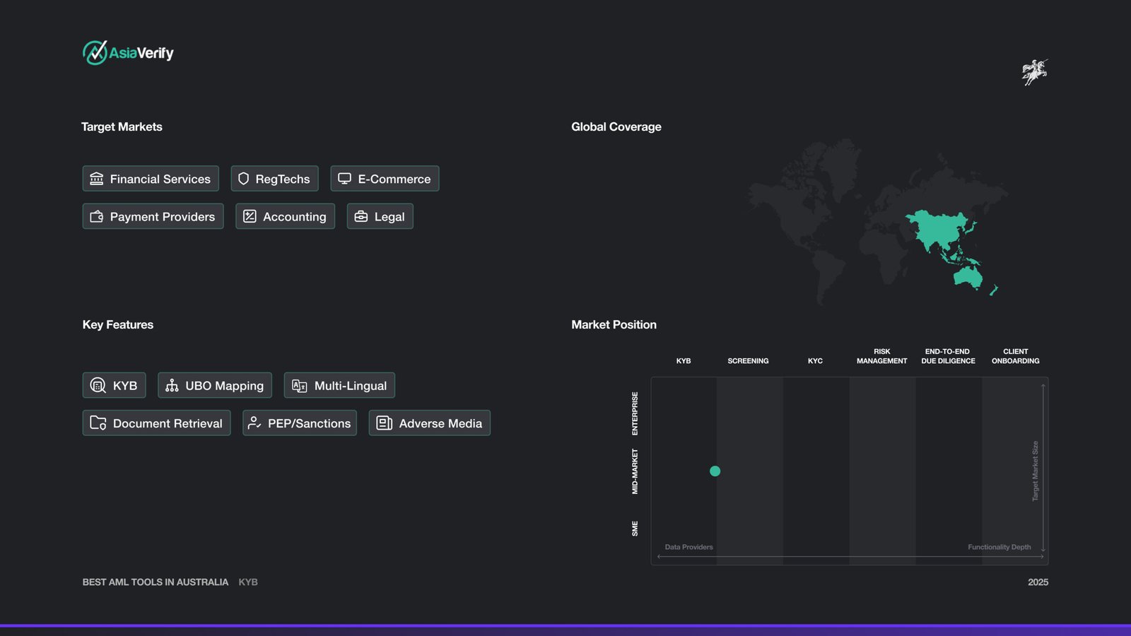 AsiaVerify Market Map and Features