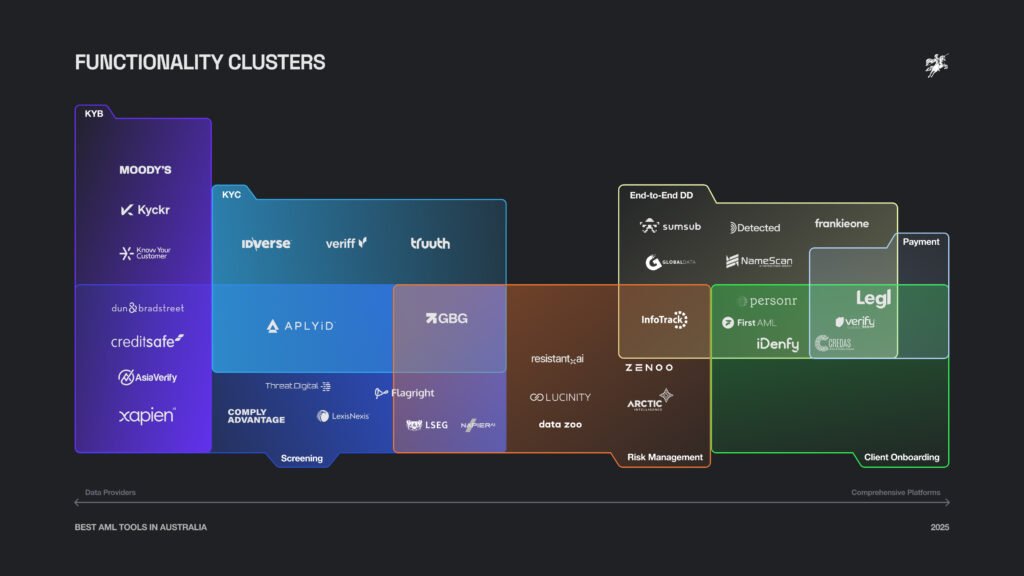 Australia Report Functionality Clusters