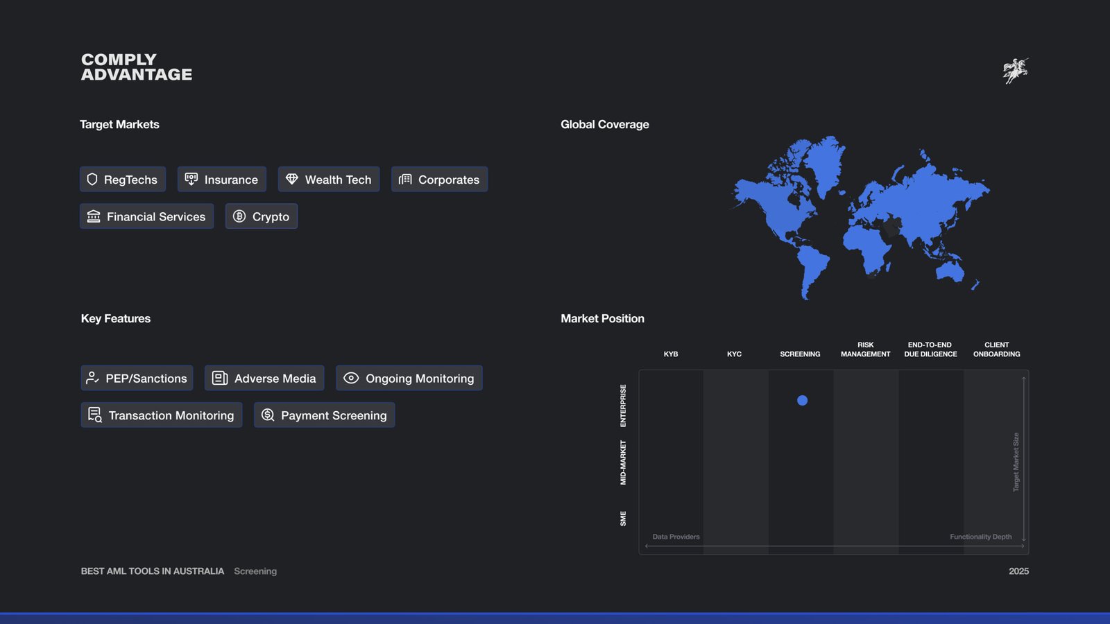 Complyadvantage Market Map and Features