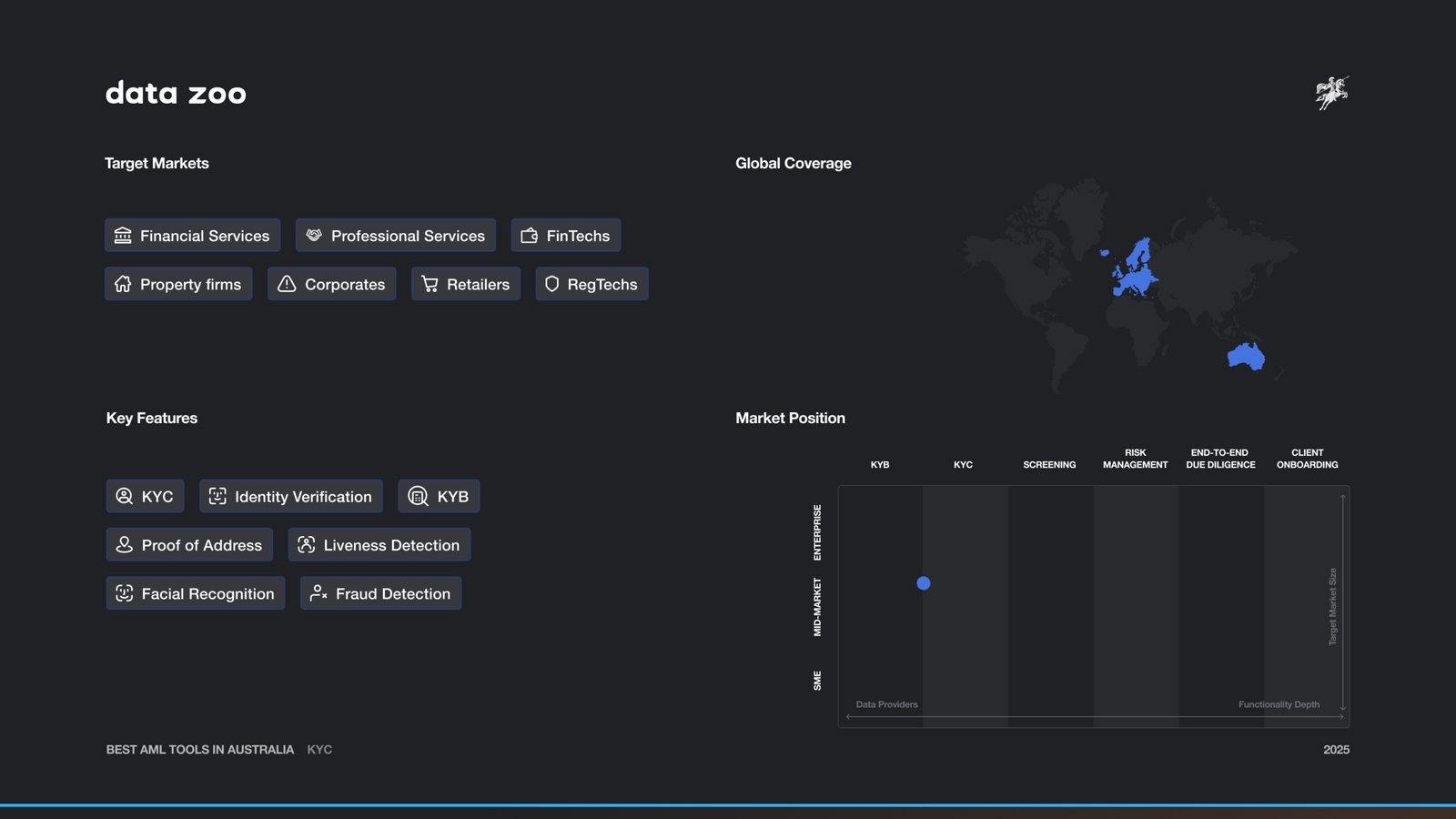Data Zoo Market Map and Features
