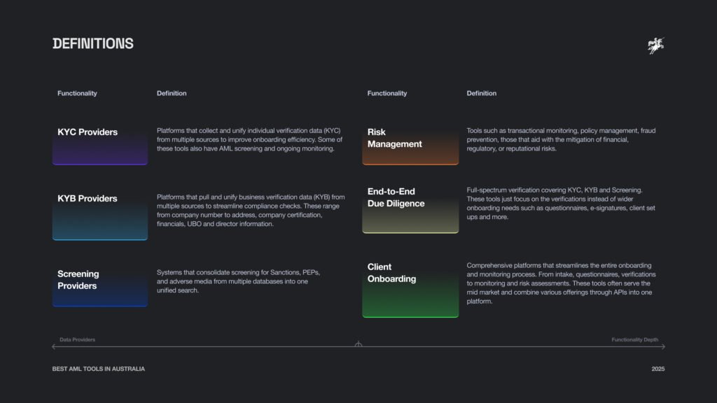Aventine Lab Functionality Definitions