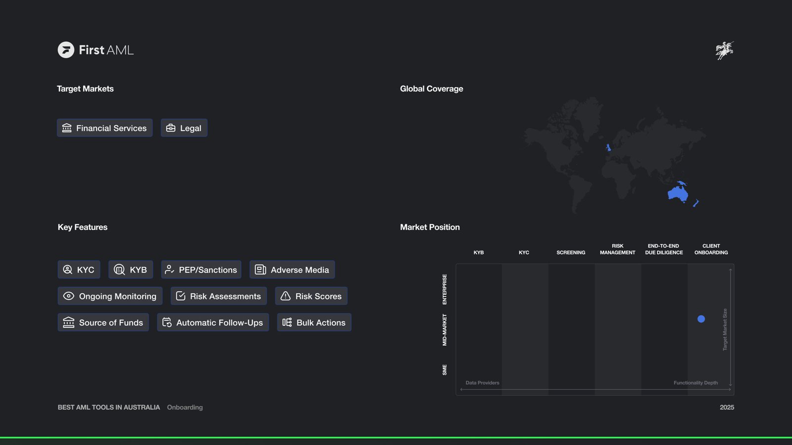 First AML Market Map and Features