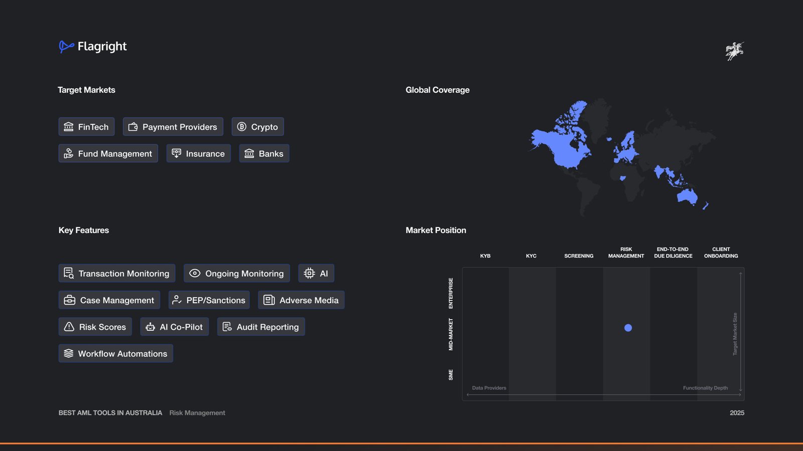 Flagright Features and Market Map