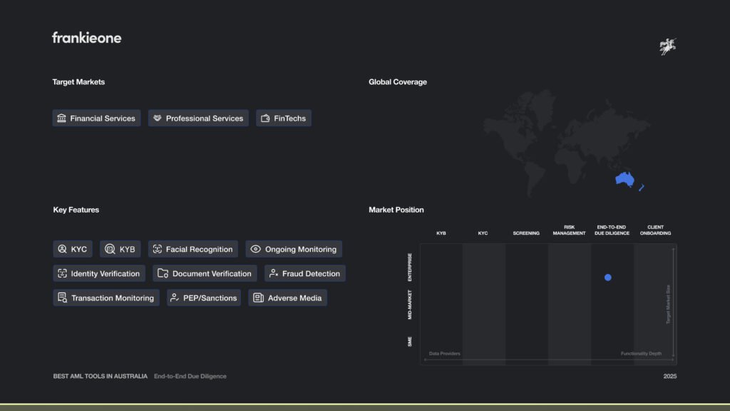 Frankieone Market Map and Features