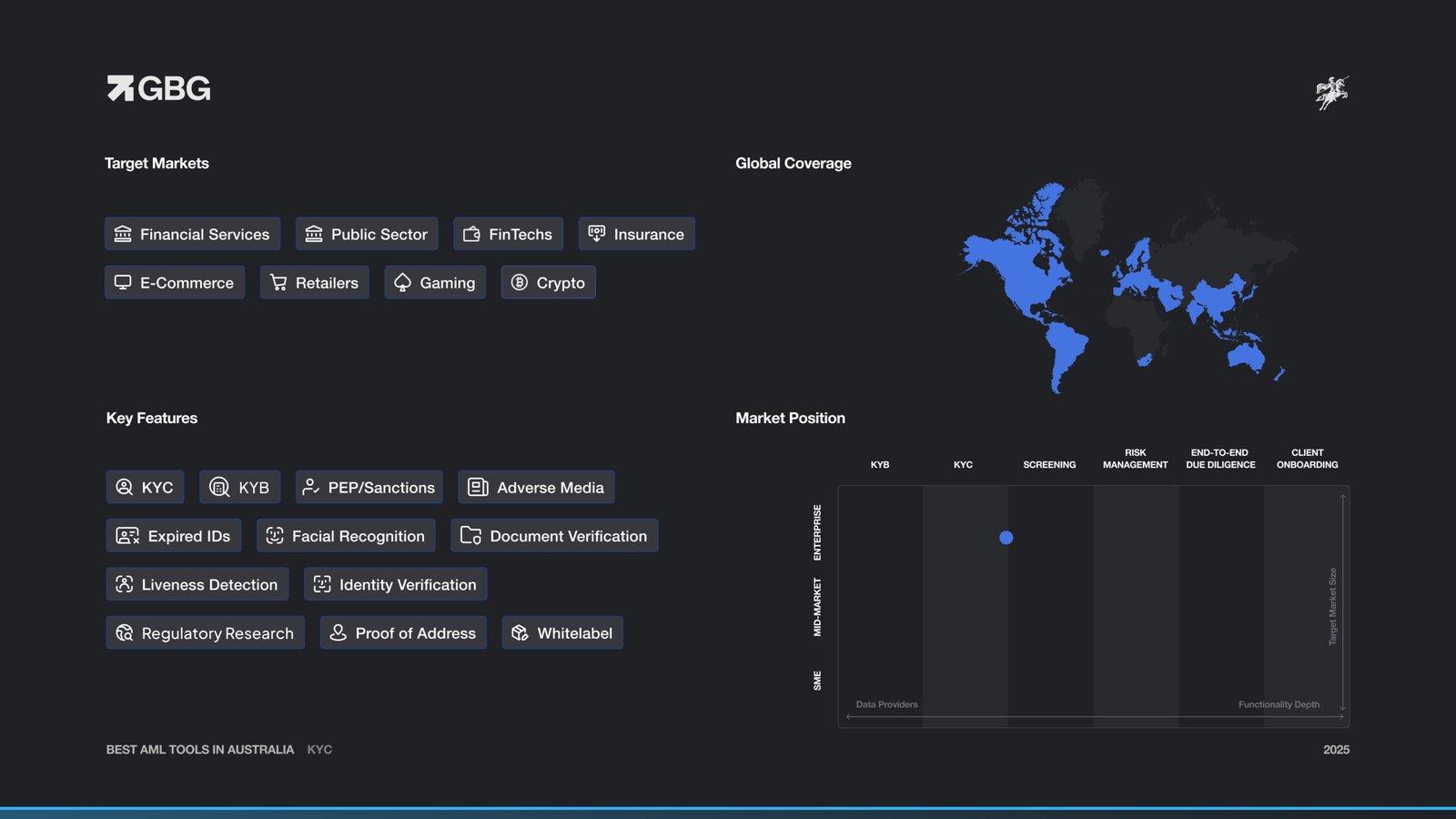 GBG Market Map and Features