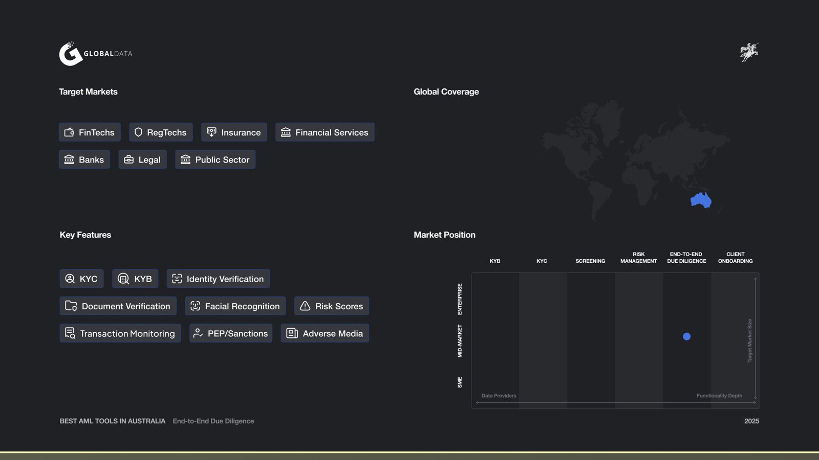 Global Data Market Map and Features