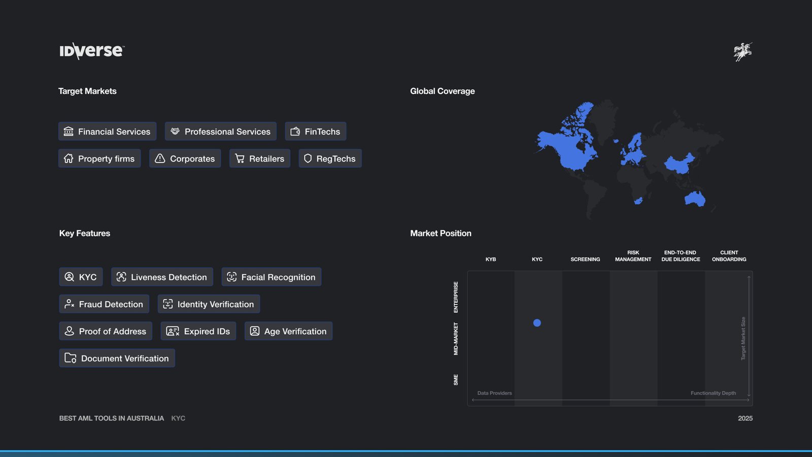 IDverse Market Map and Features