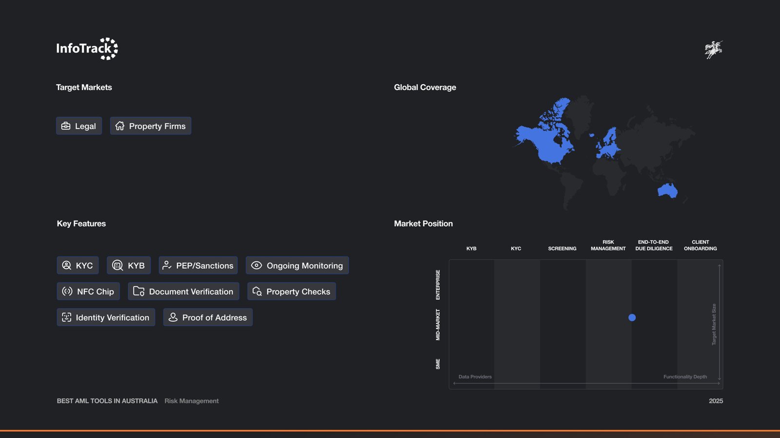 InfoTrack's Market Map and Features