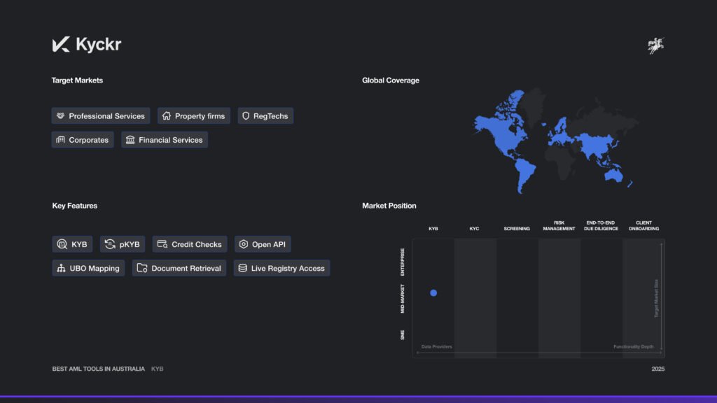 Kyckr Market Map and Features