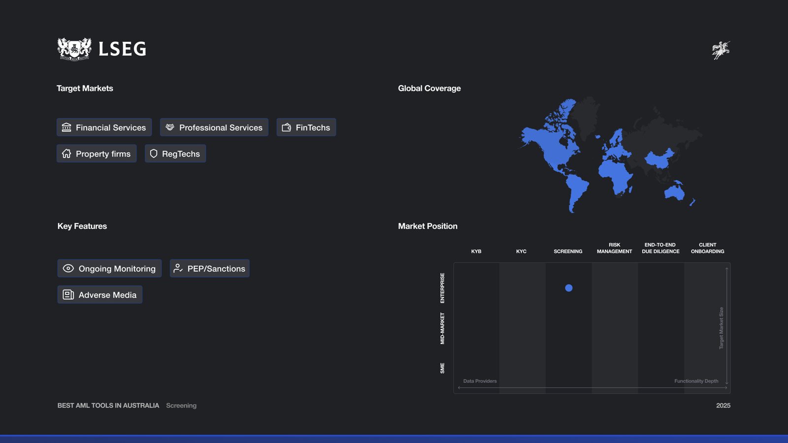 LSEG Market Map and Features