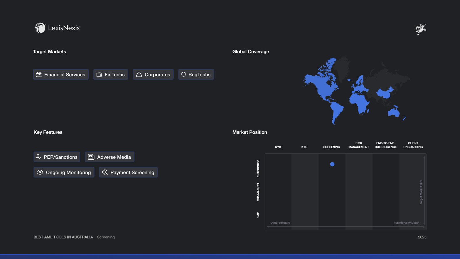 LexisNexis Market Map and Features