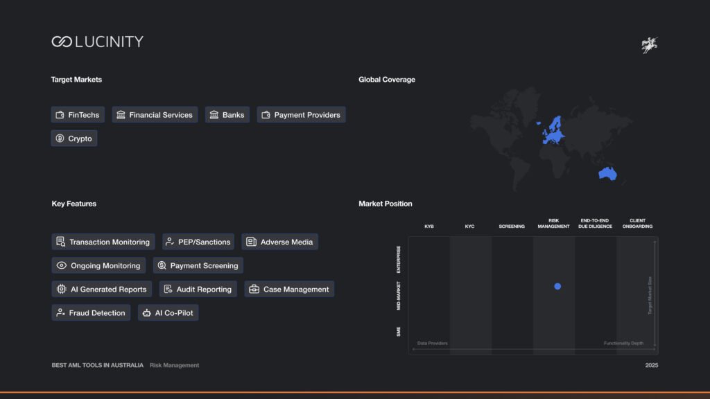Lucinity Market Map and Features