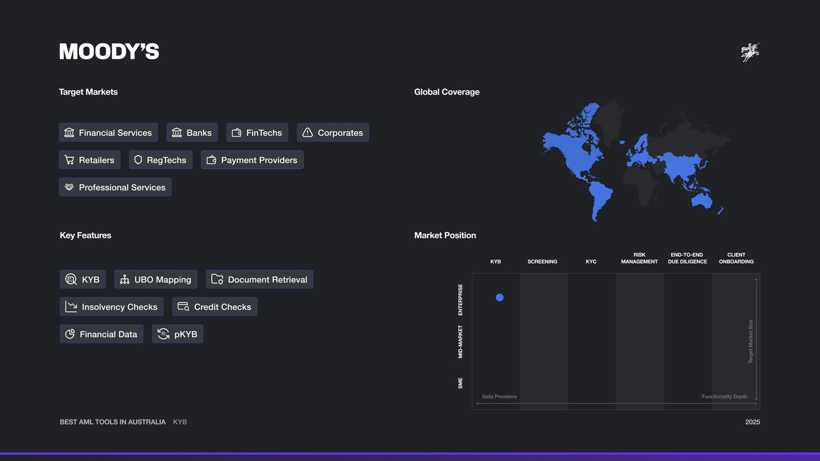 Moodys Market Map and Features