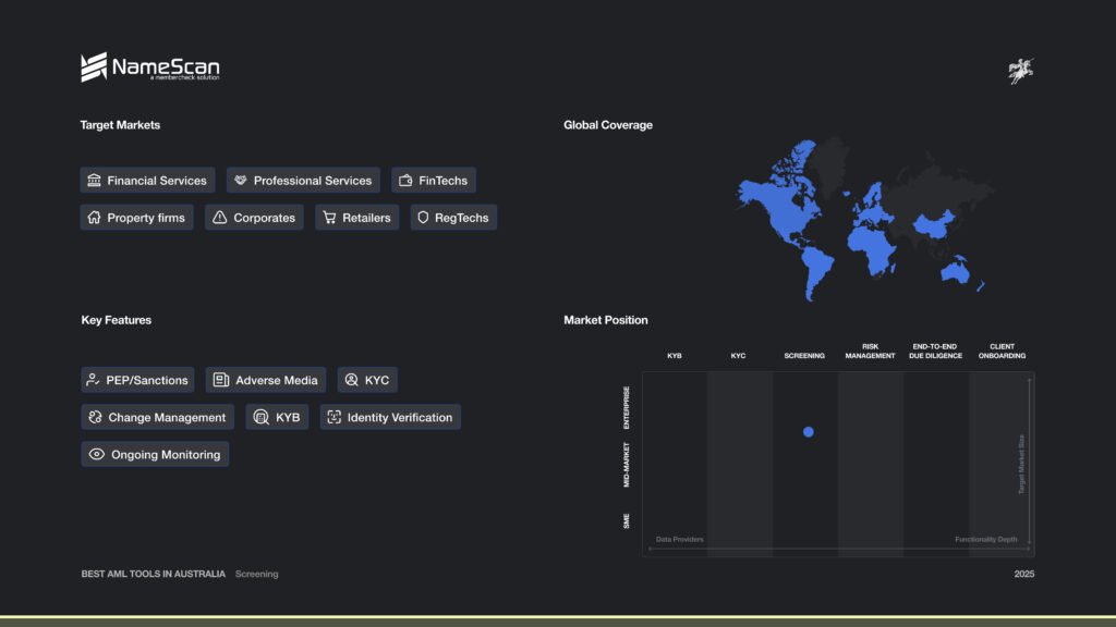 Namescan Market Map and Features