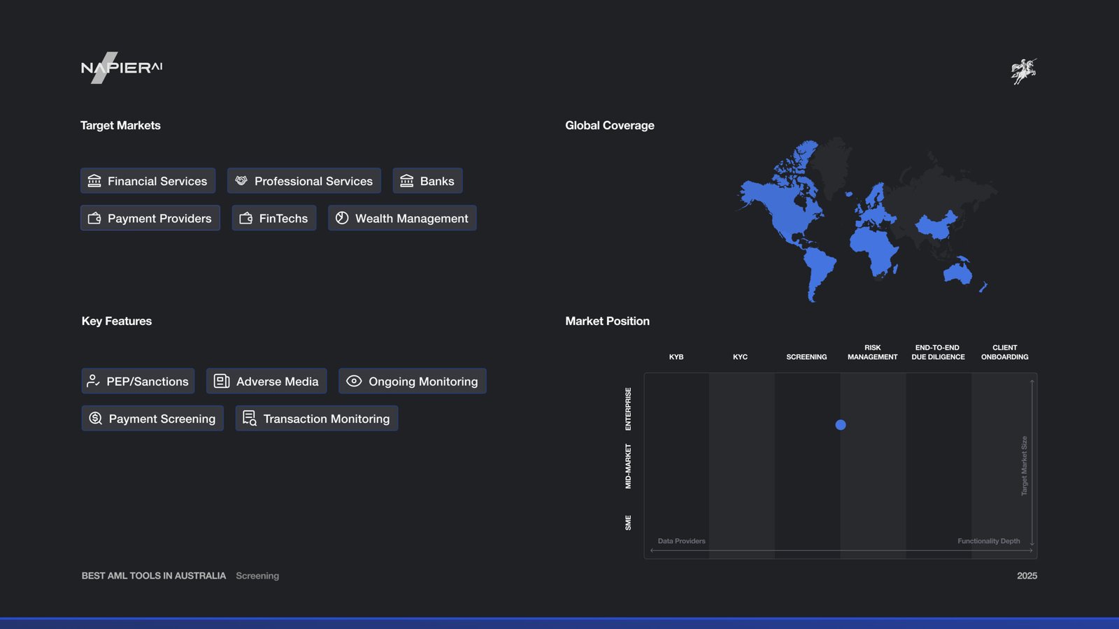 Napier AI Market Map and Features