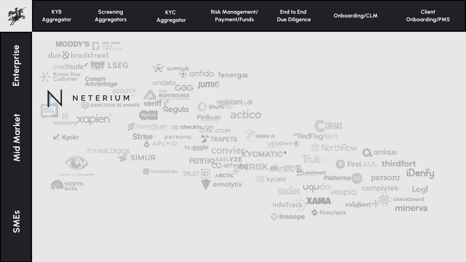 Neterium market map