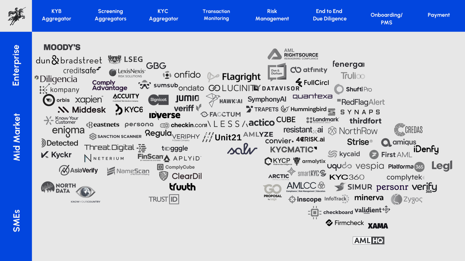 RegTech100