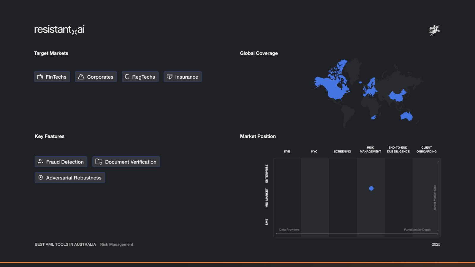 Resistant AIs Market Map and Features