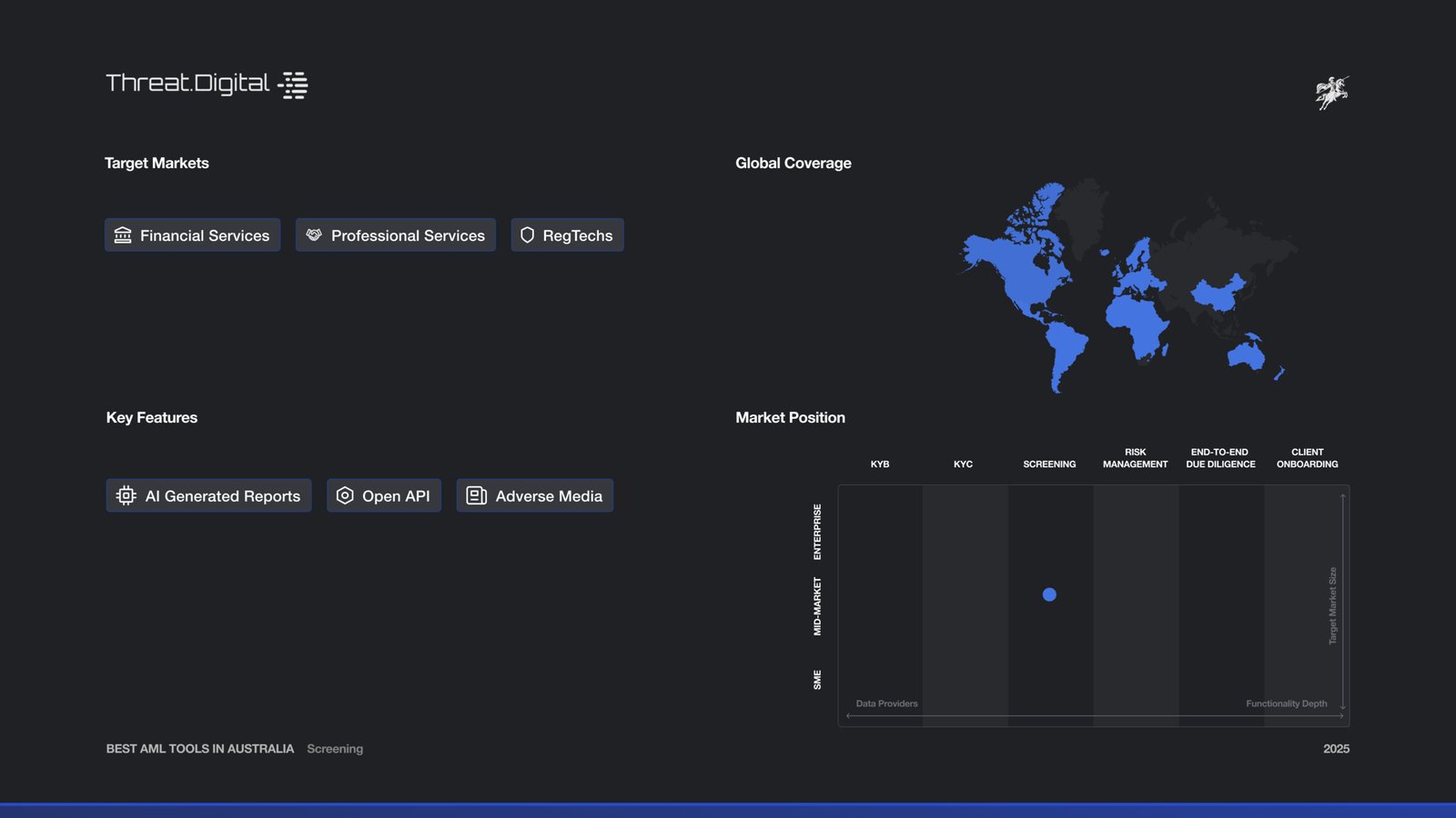 Threat Digital Market Map and Features