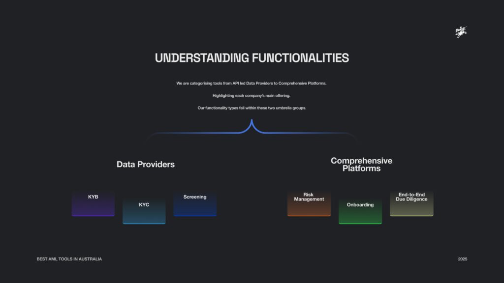 Understanding Aventine Lab functionalities