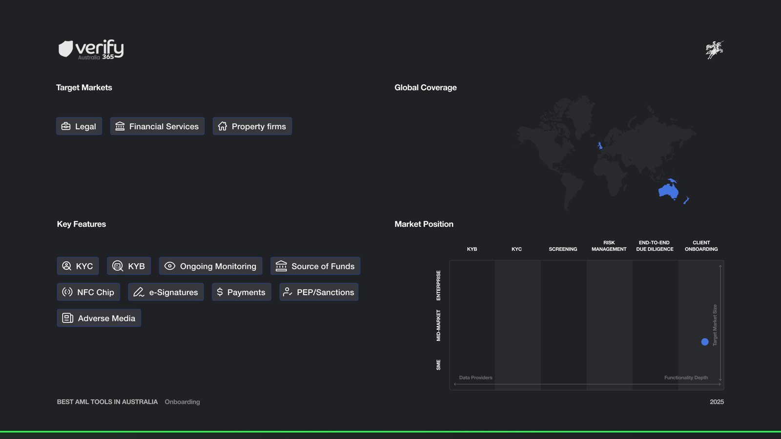 Verify Features and Market Map
