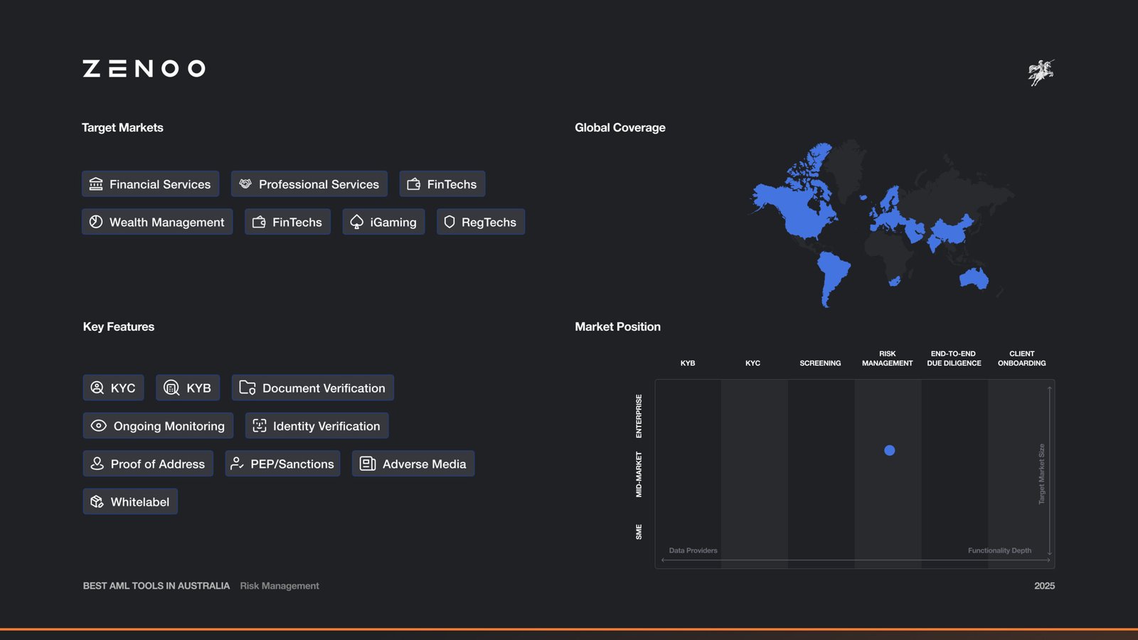 Zenoo's Market Map and Features