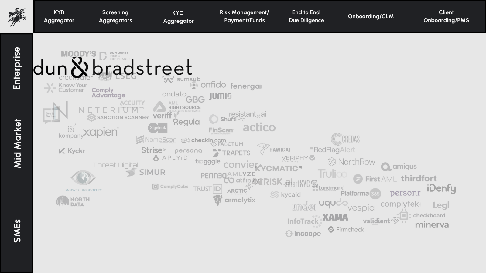 dun and bradstreet market map