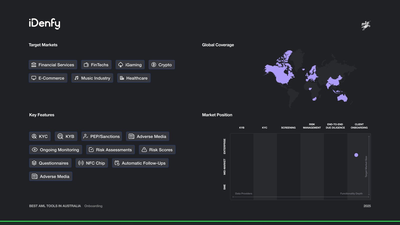 iDenfy Features and Market Map