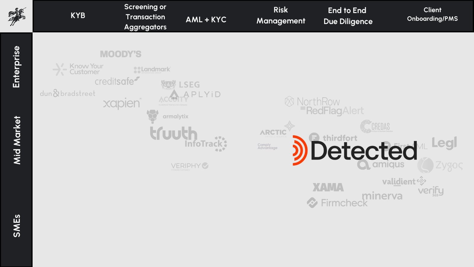 Detected Market Map