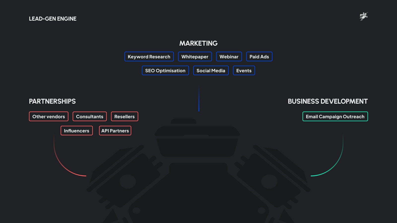 Aventine Lab's lead generation engine | Aventine Lab Aventine Lab's lead generation engine
