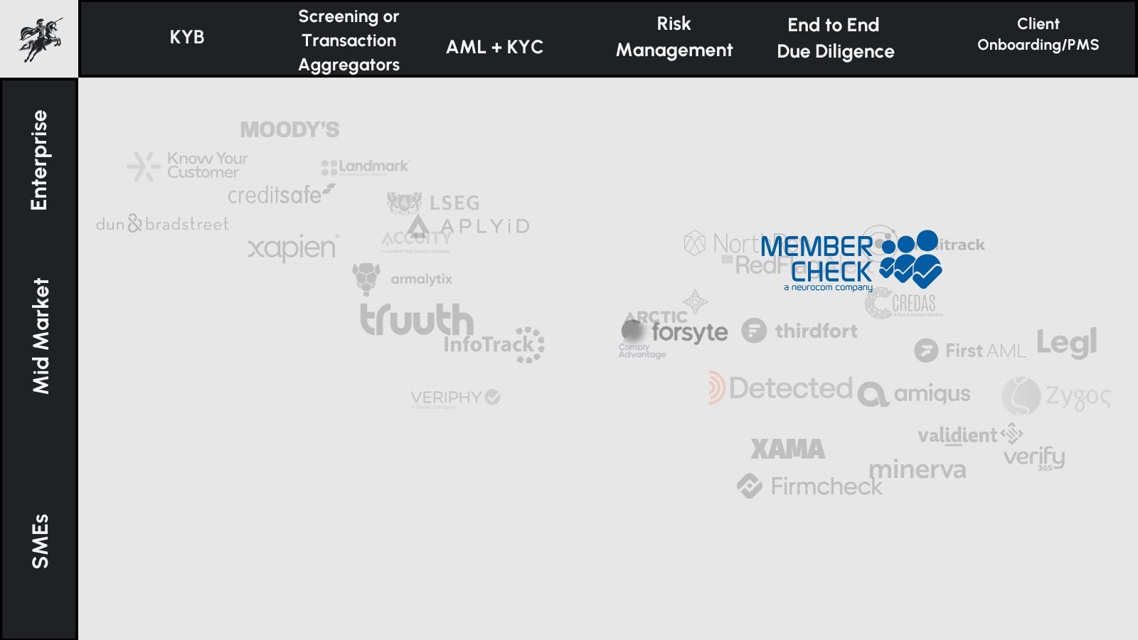membercheck market map